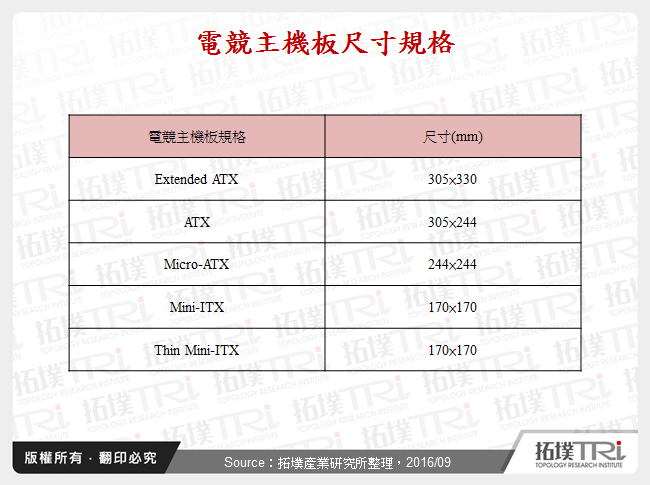 電競主機板尺寸規格