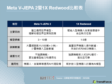 LLM加速人型機器人商用進展，