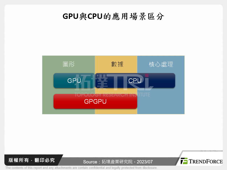 中國GPU產業開啟雙線敘事,進入快速發展階段