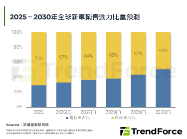 【精華】燃油車2.0－智慧化賦