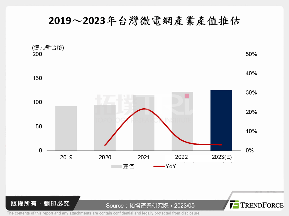 台灣微電網產業發展趨勢