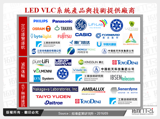 LED VLC系統產品與技術提供廠商