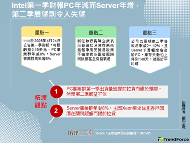 Intel第一季財報PC年減而Server年增，第二季展望則令人失望