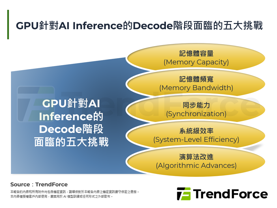 GPU針對AI Inference的Decode階段面臨的五大挑戰