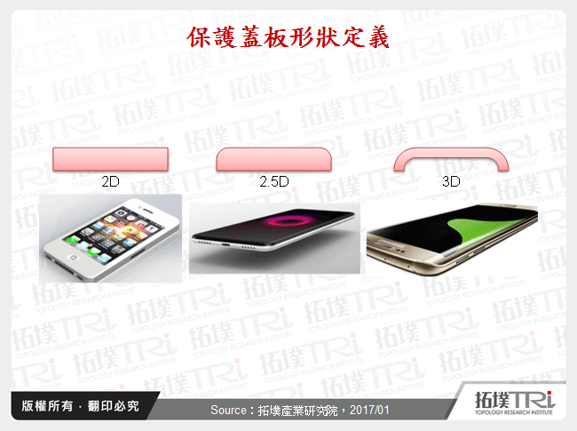 保護蓋板形狀定義