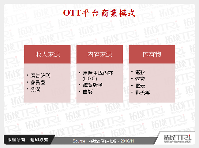 OTT影音平台發展分析