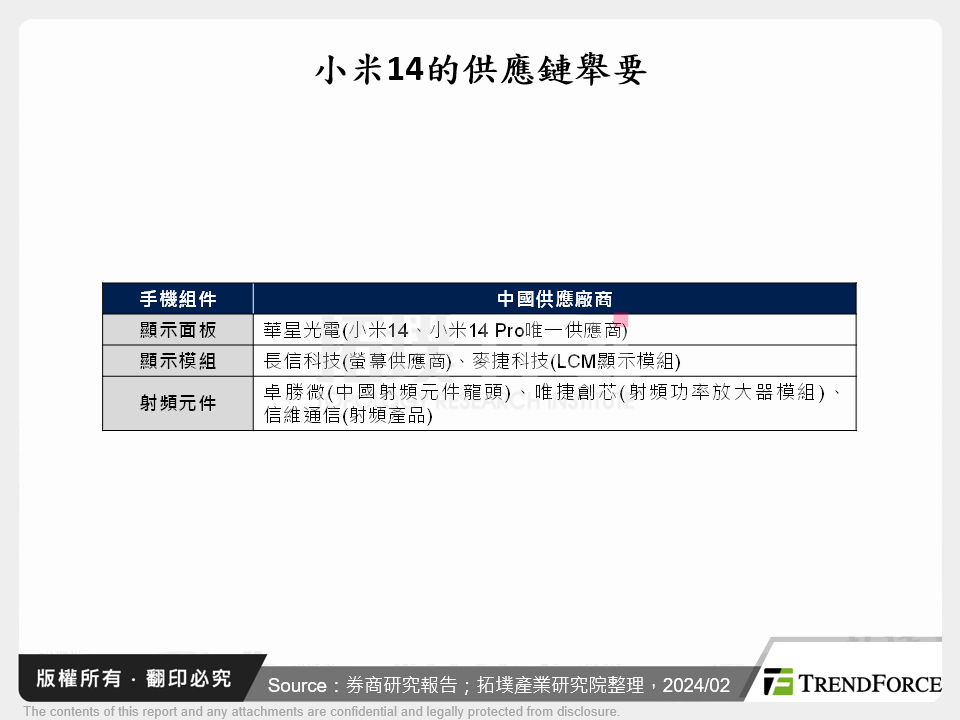 中美角力下之中國手機品牌廠與供應鏈發展分析