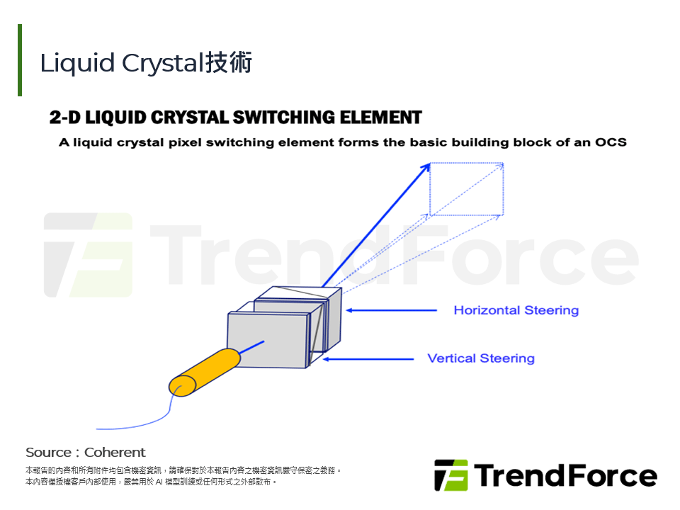 Liquid Crystal技術