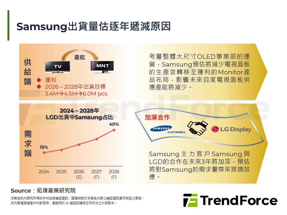 Samsung出貨量估逐年遞減原因