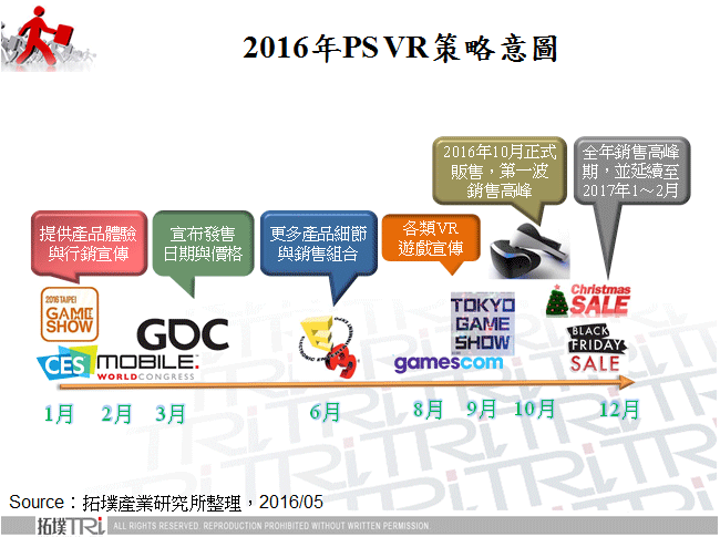 2016年PS VR策略意圖