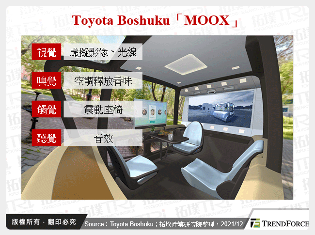Toyota Boshuku「MOOX」