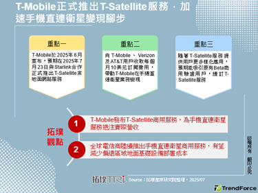 T-Mobile正式推出T-Satellite服務，加速手機直連衛星變現腳步