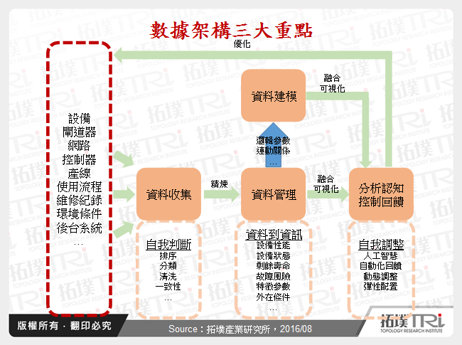 製造業大數據價值與資訊安全探討