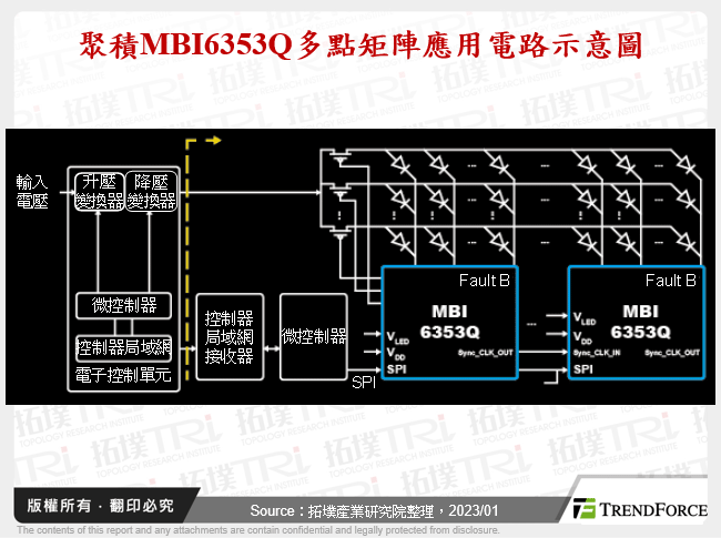 聚積MBI6353Q多點矩陣應用電路示意圖
