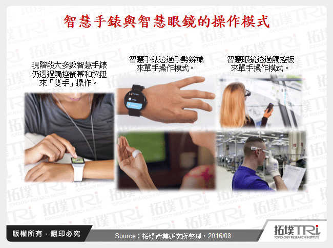 智慧手錶與智慧眼鏡的操作模式