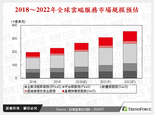 中國伺服器需求旺盛，助力華為鯤鵬生態圈