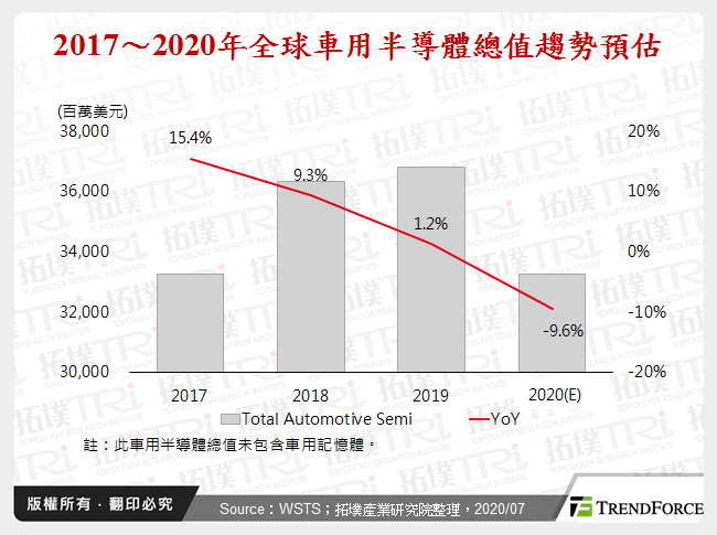 車用半導體動態分析，ADAS提升視覺需求強化CIS重要性