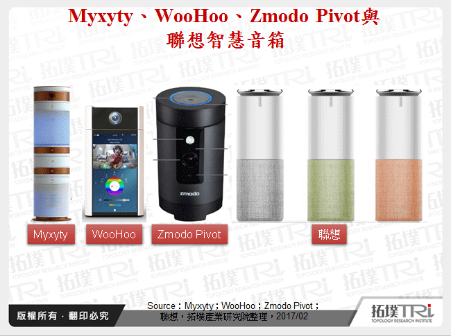 Myxyty、WooHoo、Zmodo Pivot與聯想智慧音箱