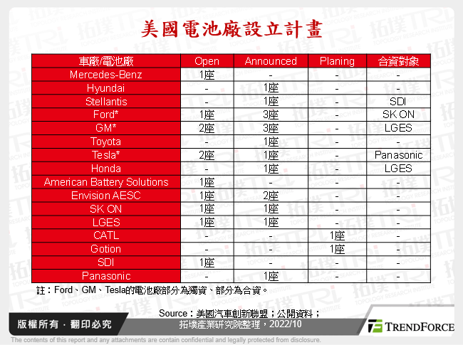 汽車供應鏈挑戰與區域變化