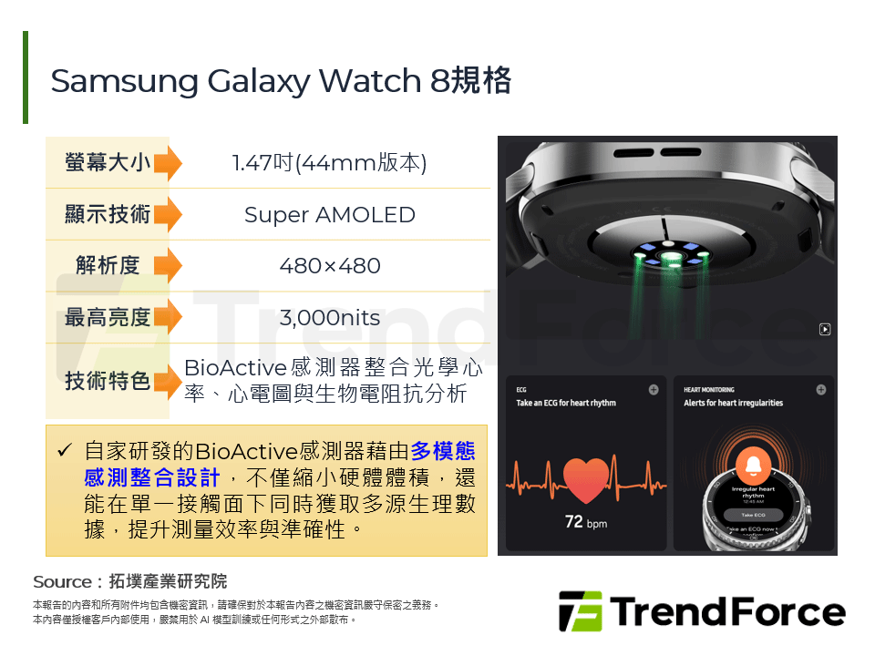 Samsung Galaxy Watch 8規格