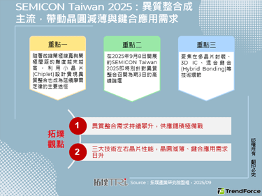 SEMICON Taiwan 