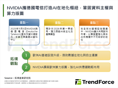 NVIDIA攜德國電信打造AI在地化樞紐，鞏固資料主權與算力版圖