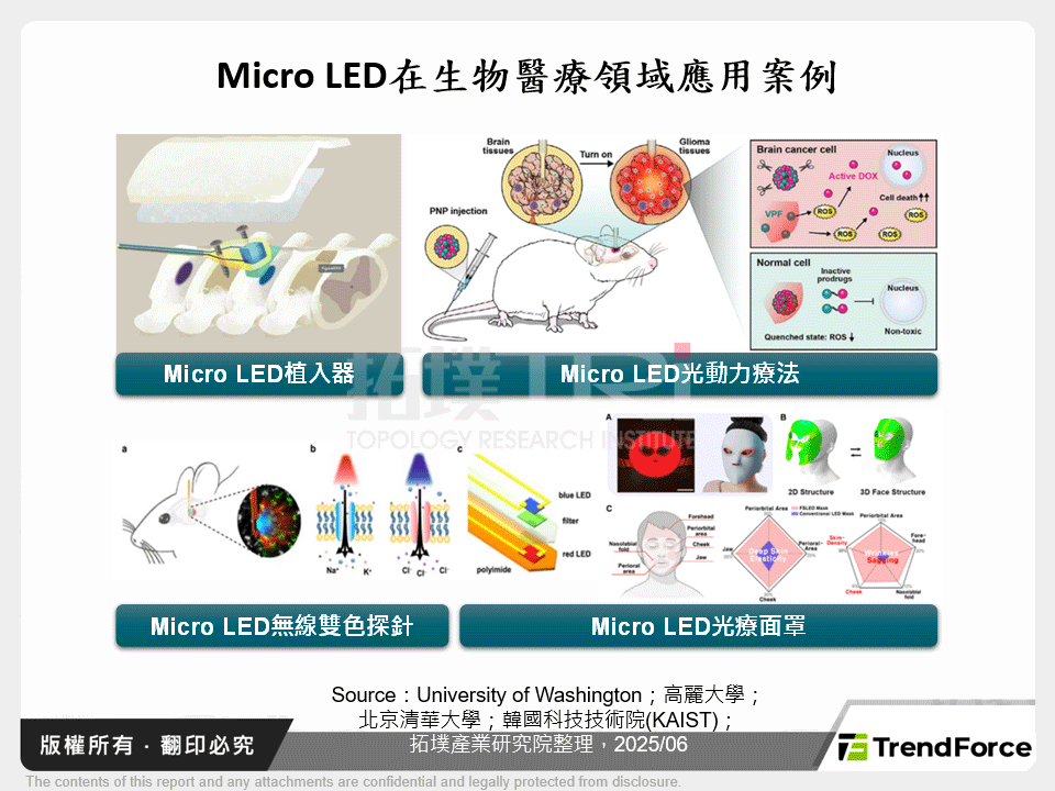 Micro LED在生物醫療領域應用案例