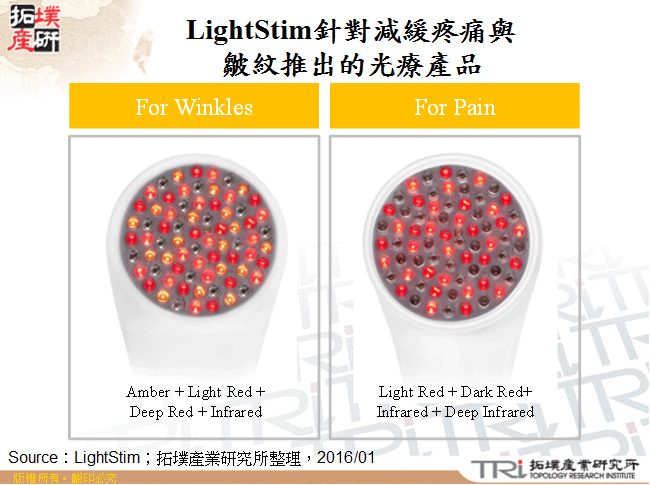 紅外光LED之醫療應用發展