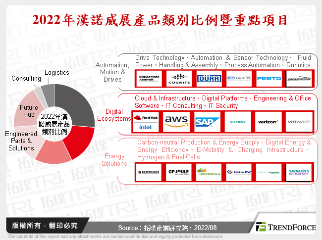 點綠成金,下世代智慧製造發展趨勢剖析