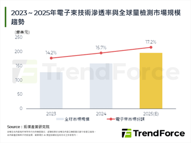 【精華】2025年中國半導體檢測產業：地緣政治下的雙速市場與非對稱突圍