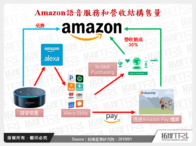 從手機到終端產品，語音新策略牽動產業新變局