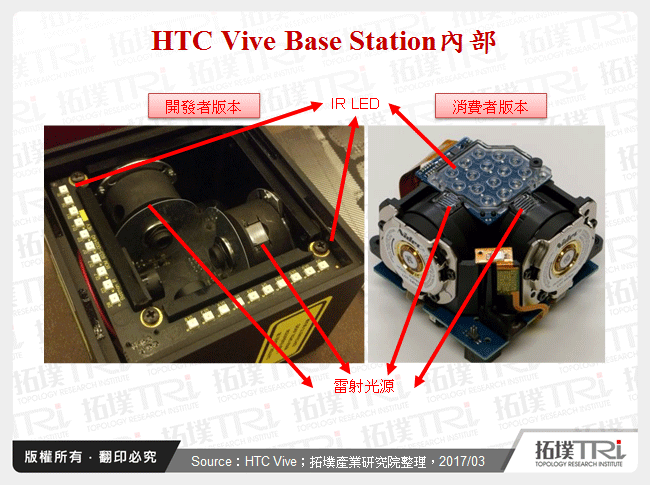 HTC Vive Base Station內部