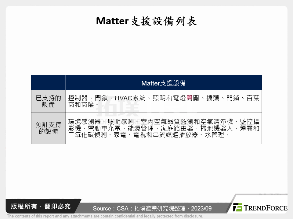 Matter支援設備列表