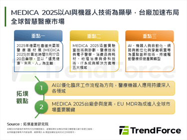 MEDICA 2025以AI與機器人技術為顯學，台廠加速布局全球智慧醫療市場