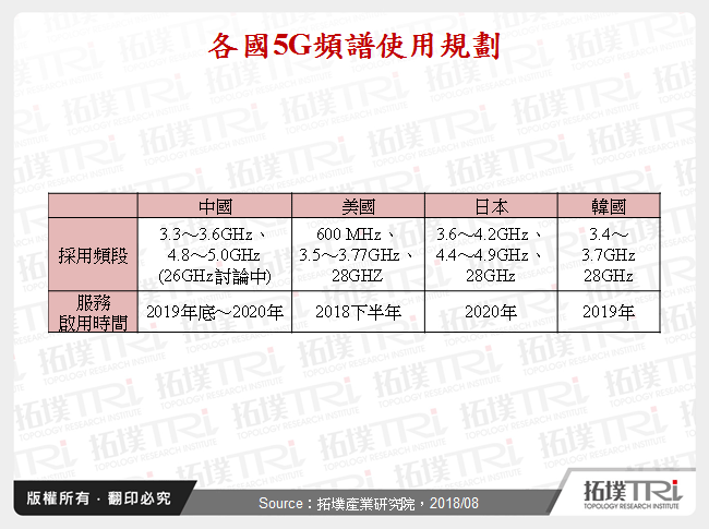 中國5G產業發展動態剖析