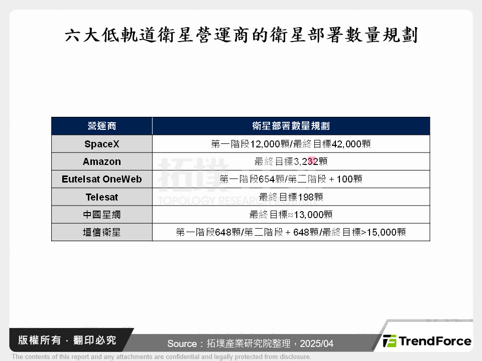 低軌道(LEO)衛星入軌,帶動多元物聯網應用革新
