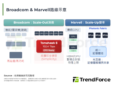 【精華】2026年AI互連關鍵