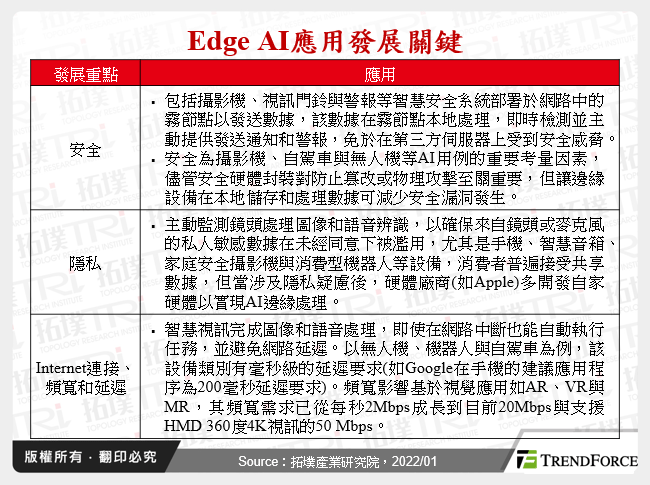 Edge AI應用發展關鍵