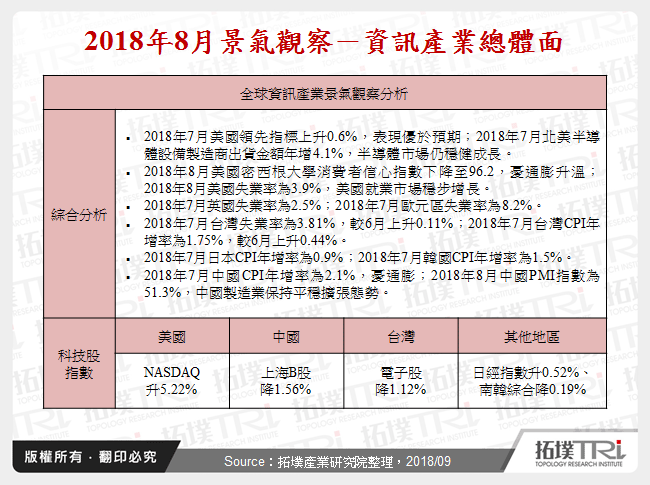 2018年8月景氣觀察
