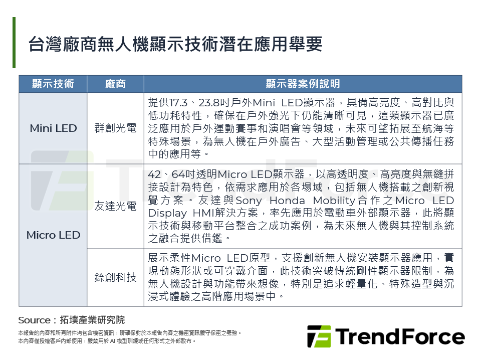 台灣廠商無人機顯示技術潛在應用舉要
