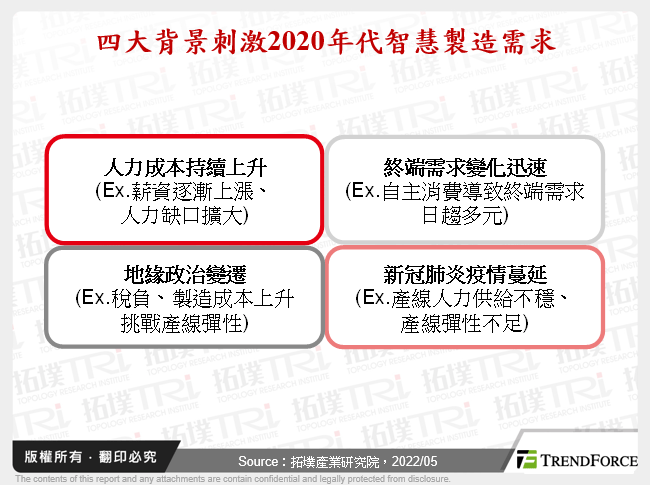 智慧製造之資安發展前景分析