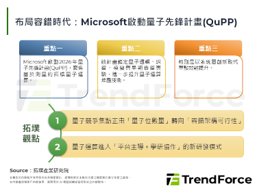 布局容錯時代：Microsof