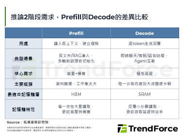 重押LPU補齊推論短板，NVI