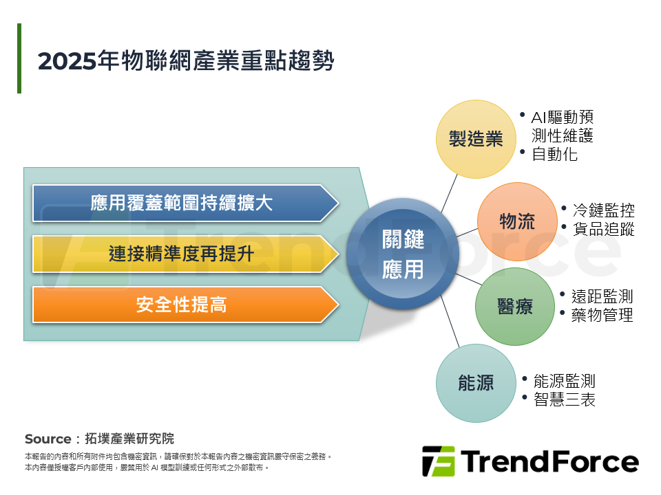 2026年物聯網產業展望：標準化與軟硬整合趨勢下的AIoT生態系