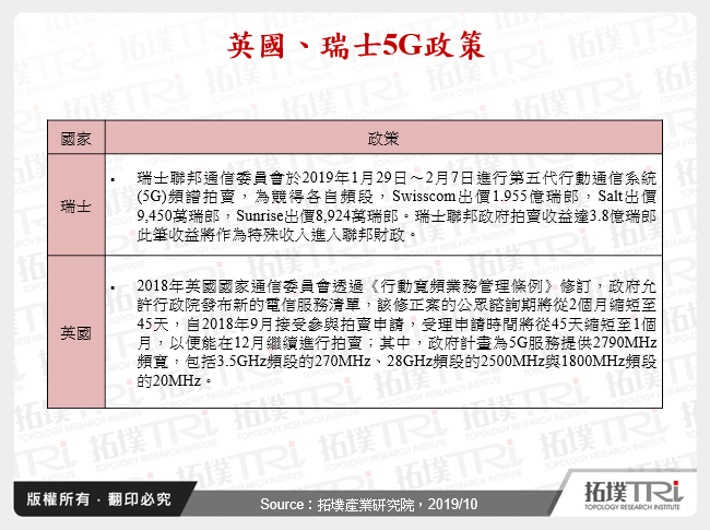 英國、瑞士5G政策