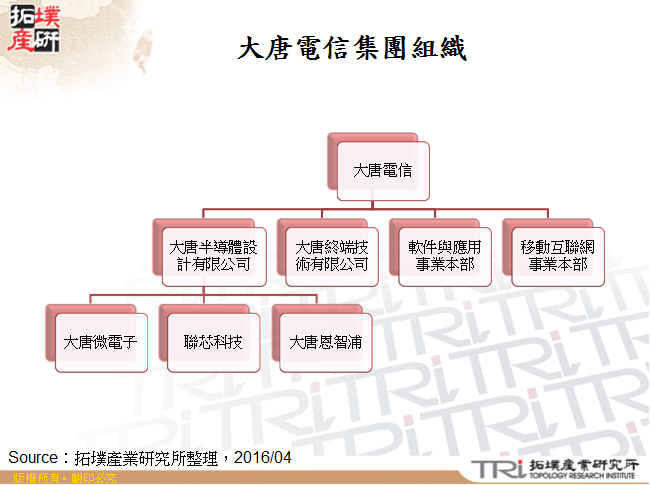 大唐電信集團組織