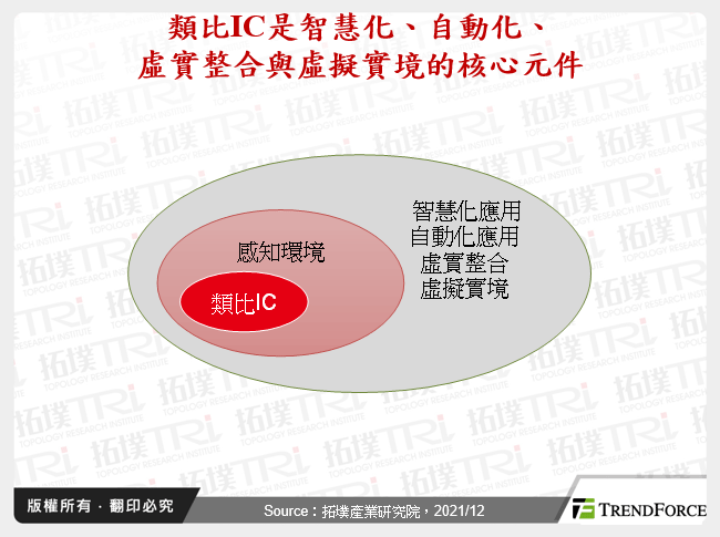 中國類比IC市場動態分析