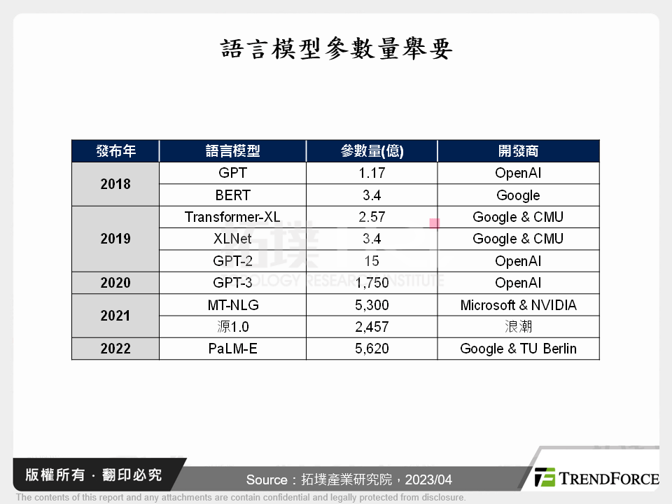AIGC應用擴張有望帶動資料處理器需求
