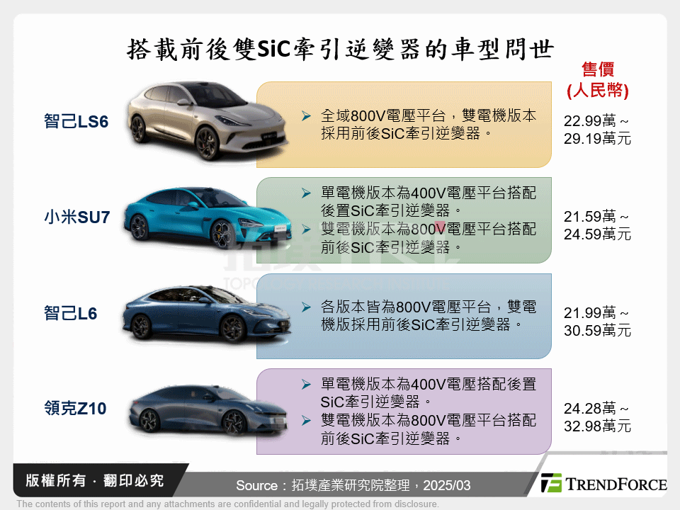 搭載前後雙SiC牽引逆變器的車型問世