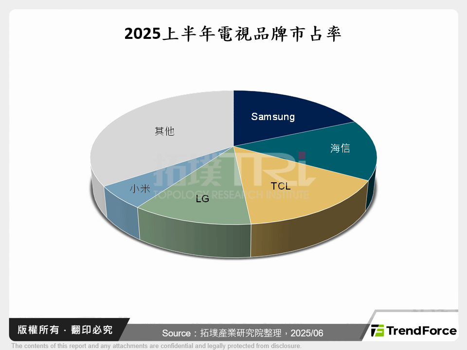 電視和顯示技術新格局:Mini LED、Micro LED與電子紙